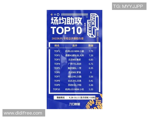 DOTA2意识排行榜最新出炉JDG战队强势领跑前十名